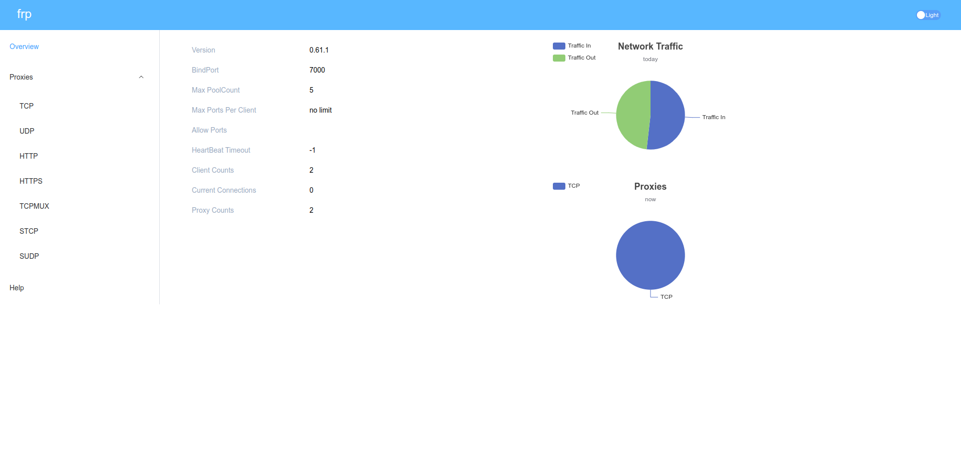 frps_dashboard_overview