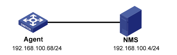 network_topology